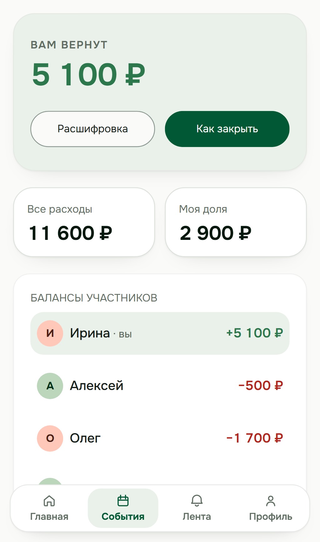 Расчёт поездки для Ирины: общие расходы 11600 рублей, доля 2900 рублей, суммы к получению.